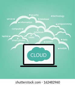 Cloud computing concept. Vector illustration.