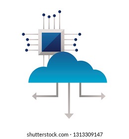 cloud computing connection motherboard