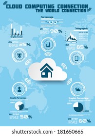 CLOUD COMPUTING CONNECTION WORLD TECHNOLOGY