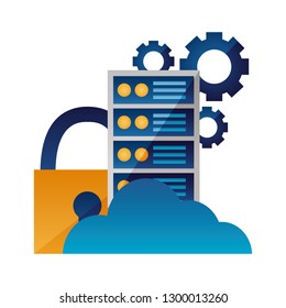 cloud computing cpu security settings