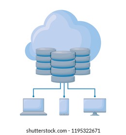 cloud computing with data disks and computers