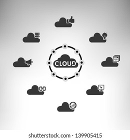cloud computing, and data management