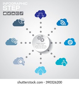 Cloud computing and data management