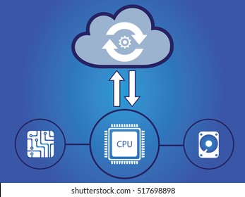cloud computing data storage vector illustration design
