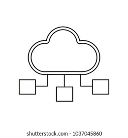 Cloud computing design
