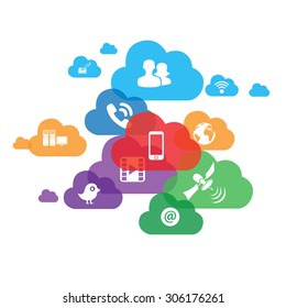 cloud computing design