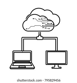 Cloud computing design
