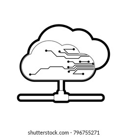 Cloud computing design