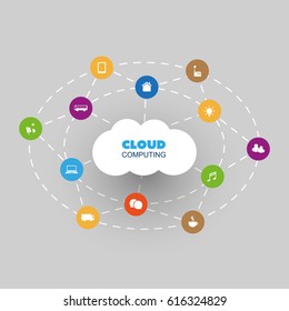 Cloud Computing Design Concept with Icons - Digital Network Connections, Technology Background