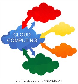 Cloud Computing Design Concept with Polygon. Technology Background. Vector graphic illustration.