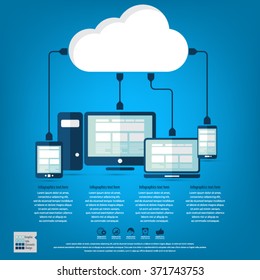 Cloud computing - Devices connected to the "cloud".EPS10 vector. All elements (background,devices, text ) are in separate layers. Fully editable.