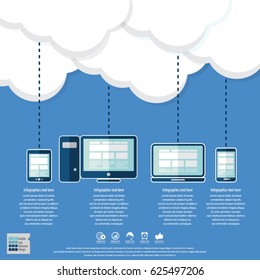 Cloud computing - Devices connected to the "cloud".EPS10 vector. All elements (background,devices, text ) are in separate layers. Fully editable.