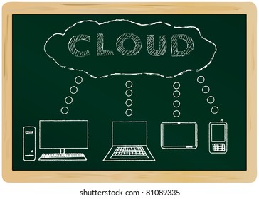 Cloud computing, diagram on a chalkboard, vector