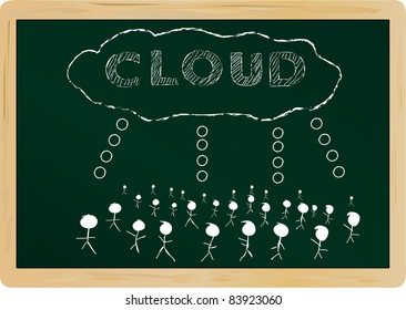 Cloud computing, diagram on a chalkboard, vector