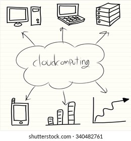 Cloud Computing diagram vector