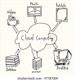 Cloud Computing diagram vector
