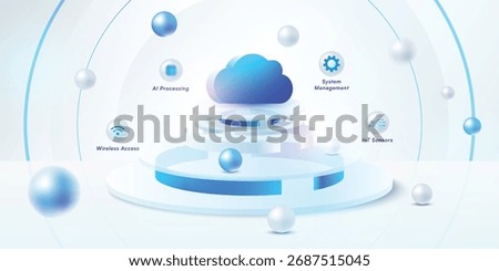 Cloud computing ecosystem infographic with AI processing, IoT sensors, data flow, wireless access and system management on a clean white technology background.