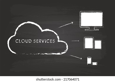 Cloud Computing Graphic With Tablet And Smart Phone Similar To iPad And iPhone On Blackboard