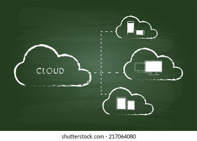 Cloud Computing Graphic With Tablet And Smart Phone In iPad And iPhone Style On Green Board