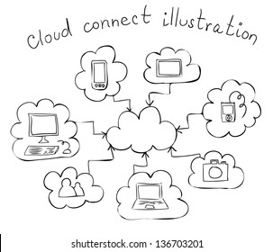 cloud computing hand drawn illustration eps8
