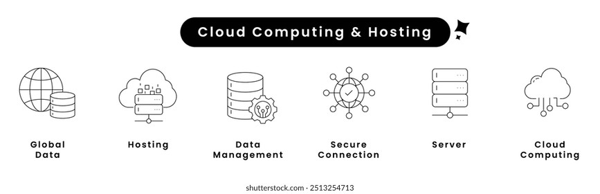 Hospedagem de computação em nuvem. Ícones incluídos: Computação em nuvem, Hospedagem, Servidor, Conexão segura, Dados globais, Rede, Gerenciamento de dados, Interface de API.