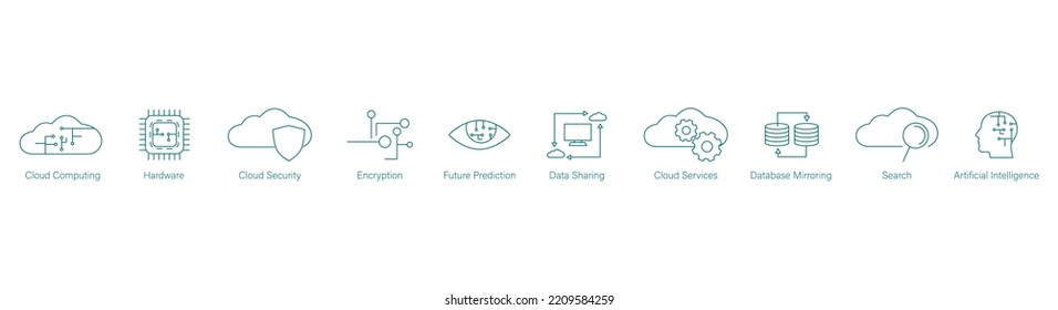 Cloud Computing Icon Set Hardware, Cloud Security, Encryption, Future Prediction, Data Sharing, Cloud Services, Database Mirroring, Search, Artificial Intelligence 