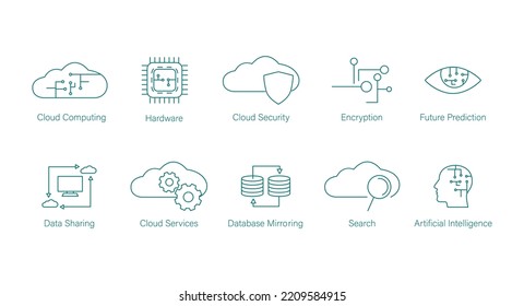 Cloud Computing Icon Set Hardware, Cloud Security, Encryption, Future Prediction, Data Sharing, Cloud Services, Database Mirroring, Search, Artificial Intelligence 