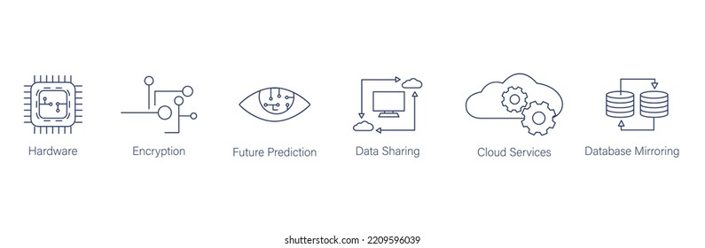 cloud computing icon set hardware, encryption, future prediction, data sharing, cloud services, search, artificial intelligence, data base mirroring 