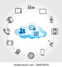 Cloud Computing and icons