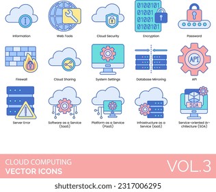 Cloud Computing Icons including Cloud, Admin, API, Application, Browser, Analytics, Backup, Computing, Management, Networking, Operating System,  Performance, Restore, Security, Server, Cloud Service