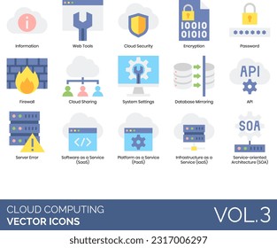  Cloud Computing Icons Including Admin, API, Application, Browser, Cloud Analytics, Backup, Computing, Management, Networking, Operating System, Performance, Restore