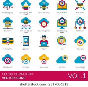  Cloud Computing Icons Including Admin, API, Application, Browser, Cloud Analytics, Backup, Computing, Management, Networking, Operating System, Performance, Restore