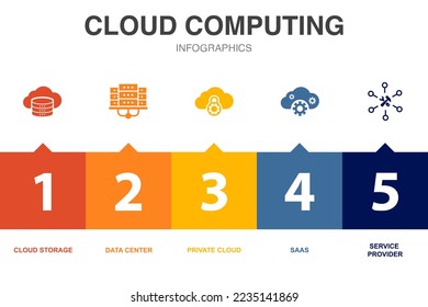 cloud computing icons Infographic design template. Creative concept with 5 steps