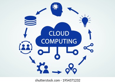Cloud computing illustration on white background. Flat vector line icons, arrows, and cloud shape. Cloud technology, internet of things, network, smart and futuristic technology concept design.