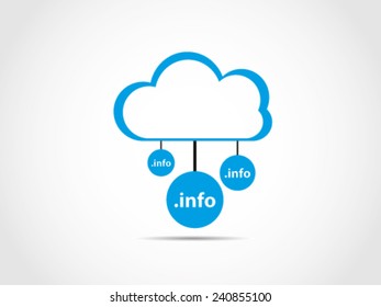Cloud Computing Info