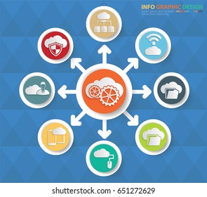 Cloud computing info graphic design,clean vector
