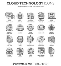 Cloud computing. Internet technology. Online services. Data, information security. Connection. Thin line black web icon set. Outline icons collection.Circle element.