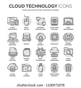 Cloud computing. Internet technology. Online services. Data, information security. Connection. Thin line black web icon set. Outline icons collection.Circle element.