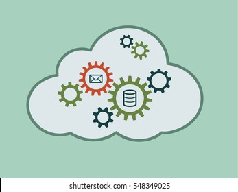 Cloud computing mail server concept
