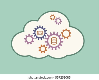 Cloud computing mail server concept