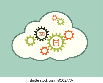 Cloud computing mail server concept