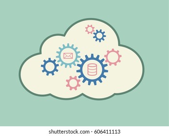 Cloud computing mail server concept