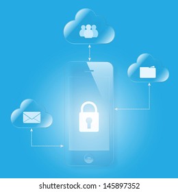 cloud computing mobile security