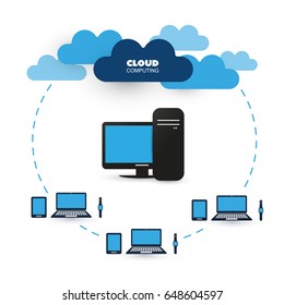 Cloud Computing, Mobile and Wearable Devices, Networks Design Concept