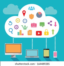 Cloud Computing With Multiple Devices