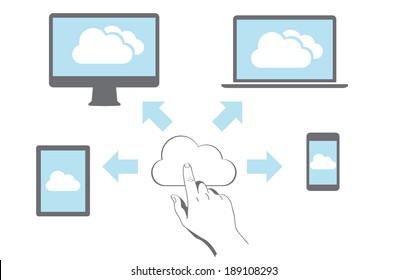 Cloud Computing Network Connected All Devices