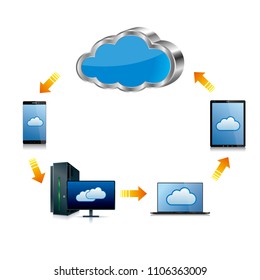 Cloud computing and networking design concept.The background is white.