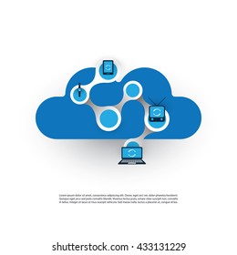 Cloud Computing, Networks Design Concept