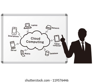 Cloud Computing on the whiteboard with Businessman Vector