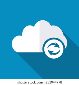 Cloud Computing Refresh